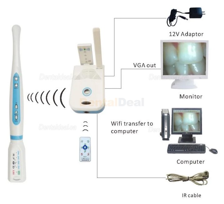 MD2000AW Dental Wireless Intraoral Camera 2.0 Mega Pixels CCD WIFI